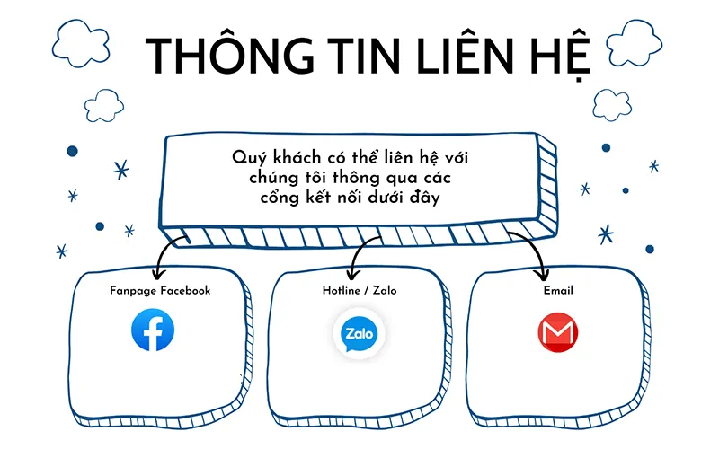 Các phương thức liên hệ trang cá cược bóng đá